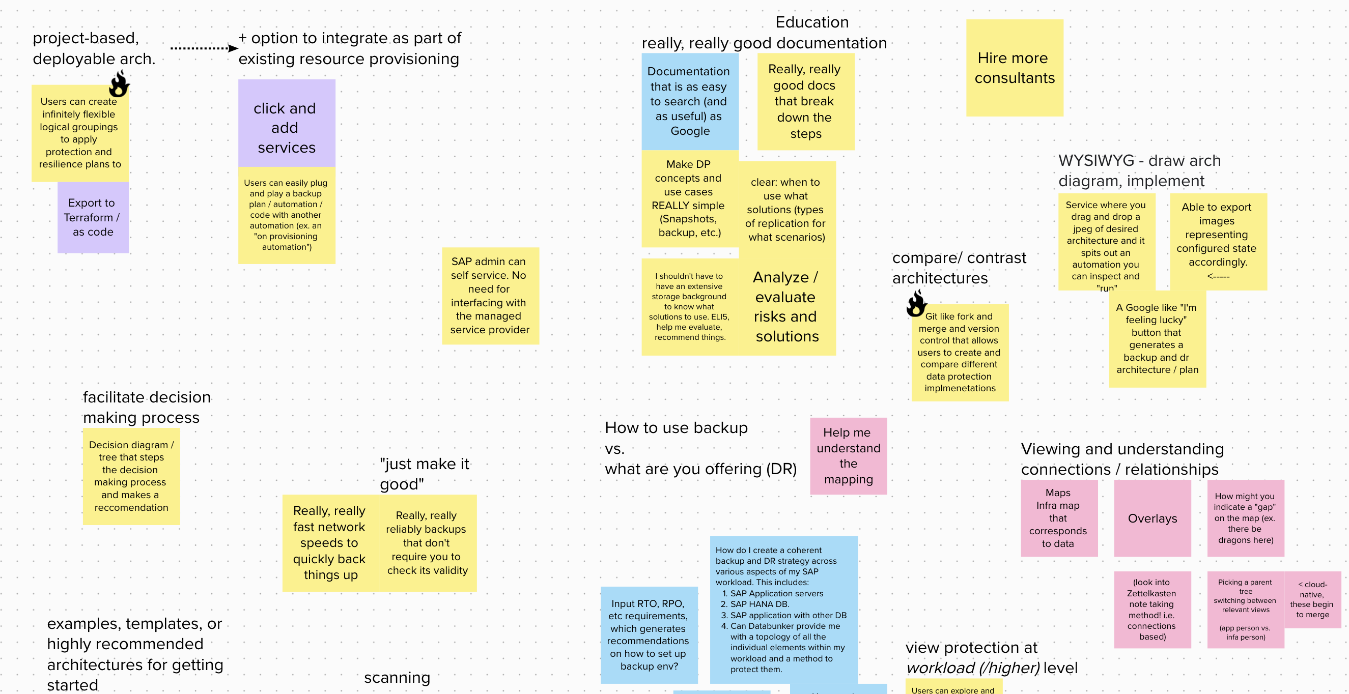 Big Ideas workshop output